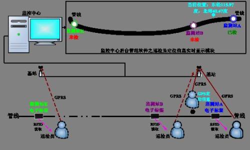 深圳龙华区巡更系统八号