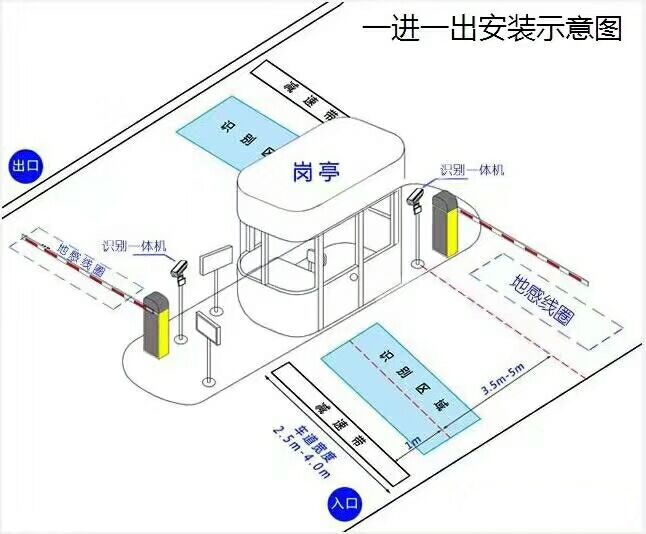 深圳龙华区标准车牌识别系统安装图