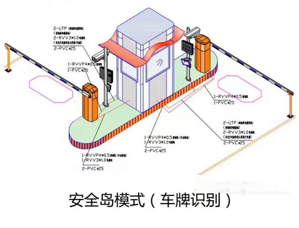 深圳龙华区双通道带岗亭车牌识别