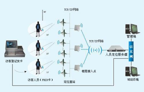 深圳龙华区人员定位系统一号