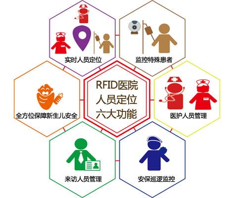 深圳龙华区人员定位系统六号