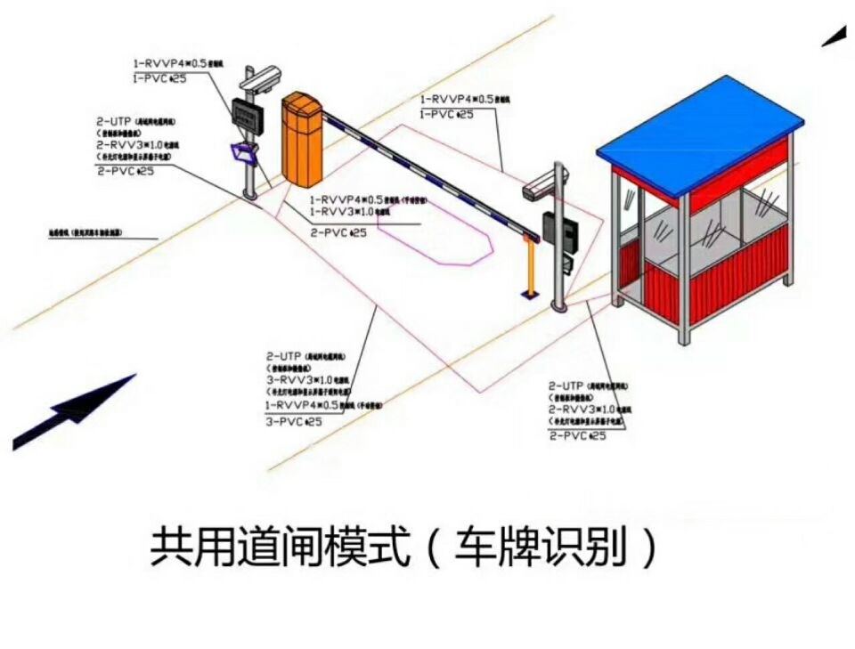 深圳龙华区单通道车牌识别系统施工