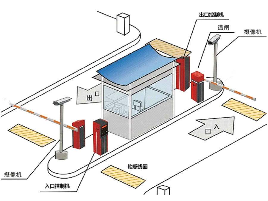 深圳龙华区标准双通道刷卡停车系统安装示意